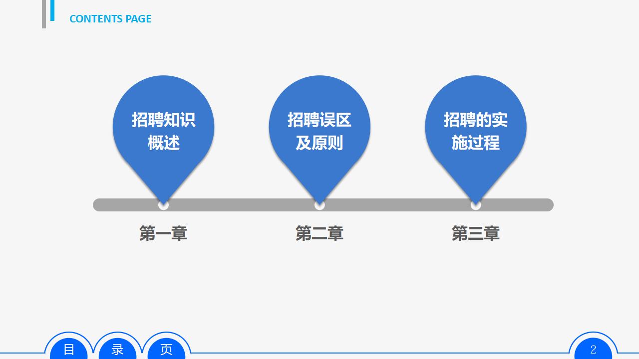图片[2]-人力资源部内训之八，员工招聘实务PPT下载-8PPT