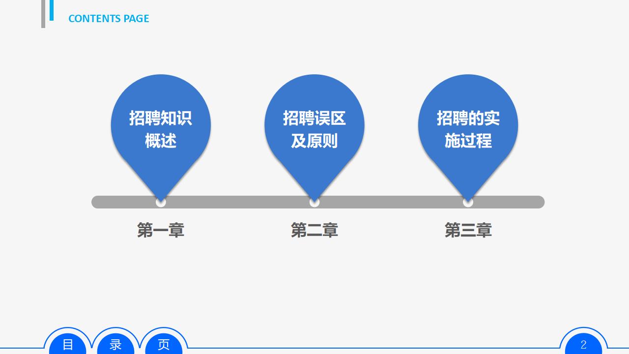 图片[2]-员工招聘实务培训PPT课件-8PPT