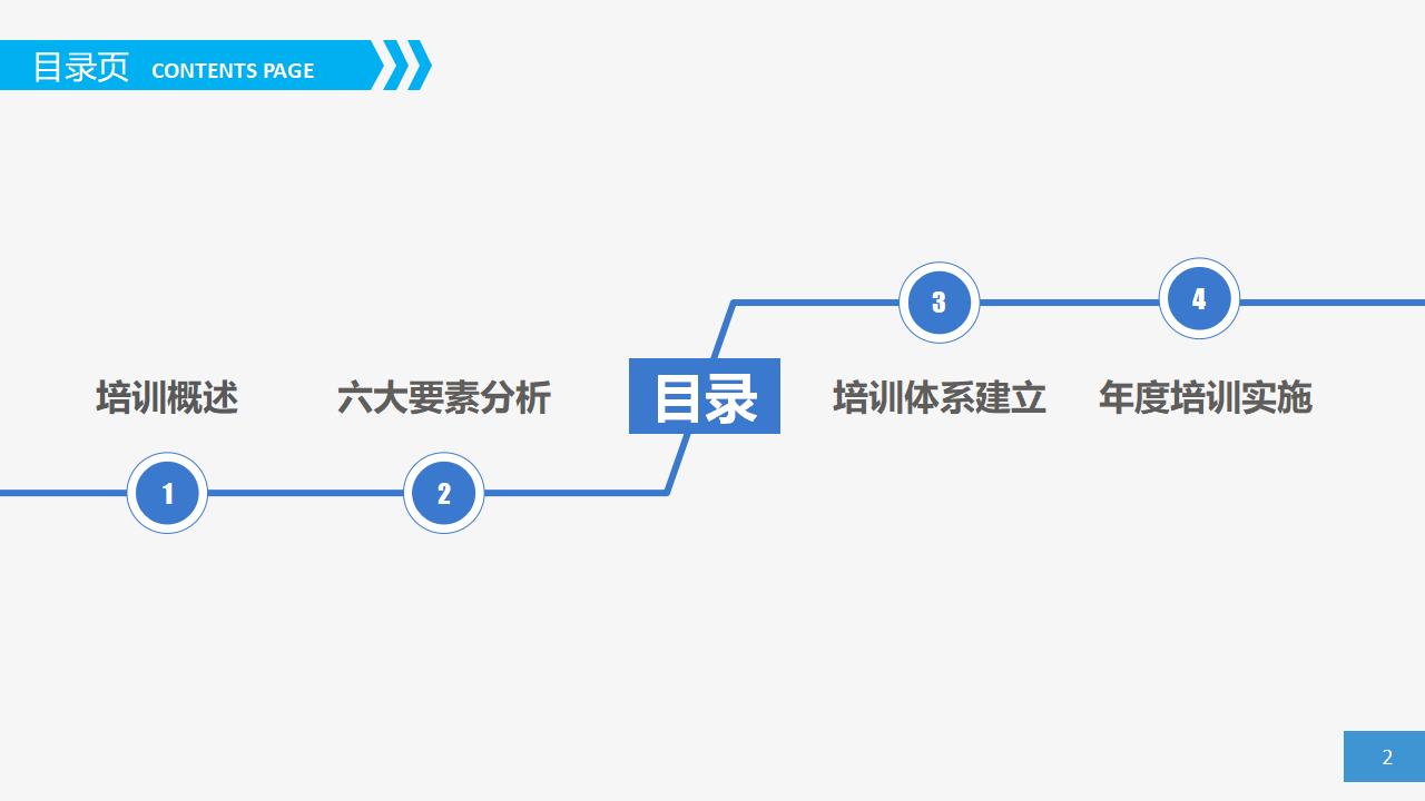 图片[2]-人力资源部内训幻灯片：员工培训实务PPT下载-8PPT