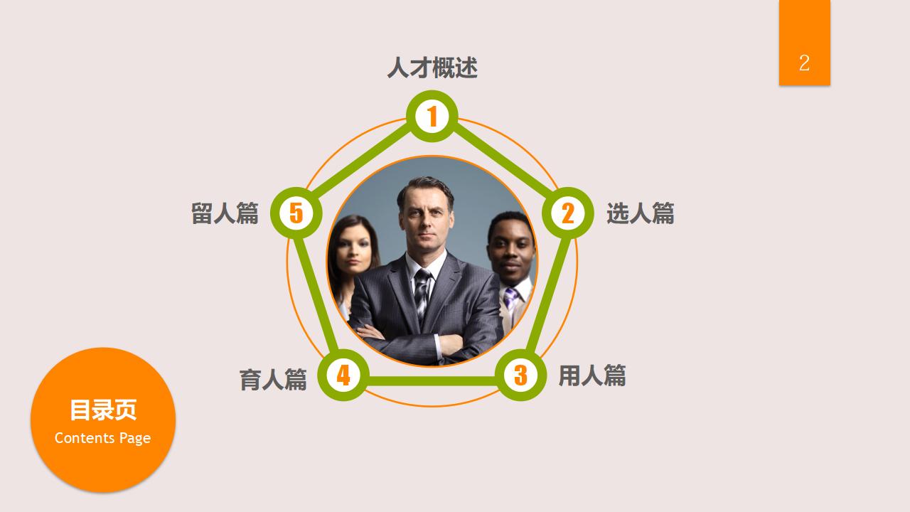 图片[2]-人力资源管理之：人才选用育留PPT-8PPT