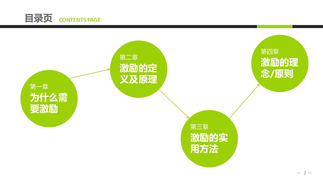 图片[2]-企业员工激励方法集萃PPT下载-8PPT