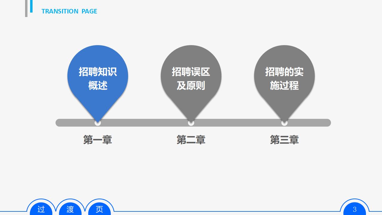 图片[3]-人力资源部内训之八，员工招聘实务PPT下载-8PPT