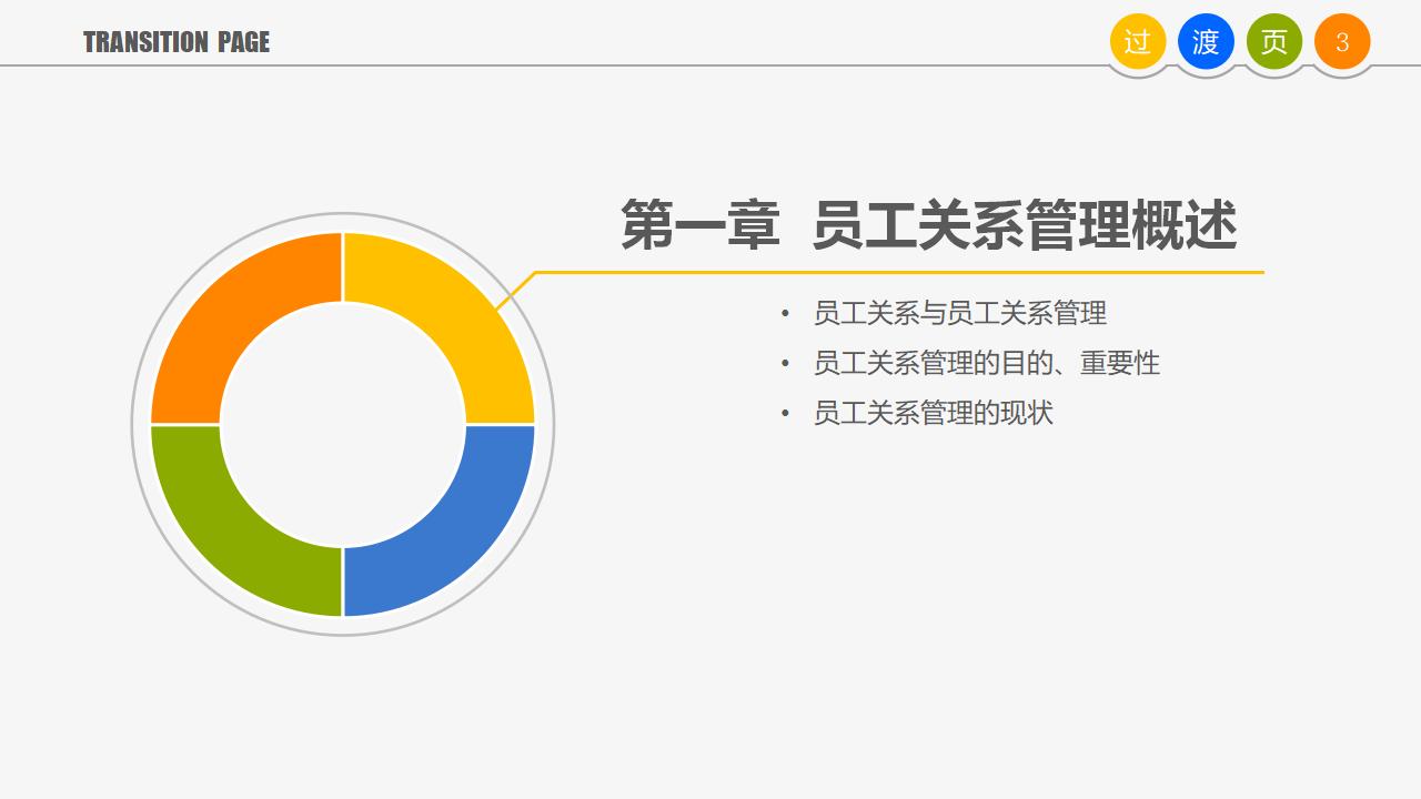 图片[3]-人力资源管理培训-员工关系管理PPT下载-8PPT