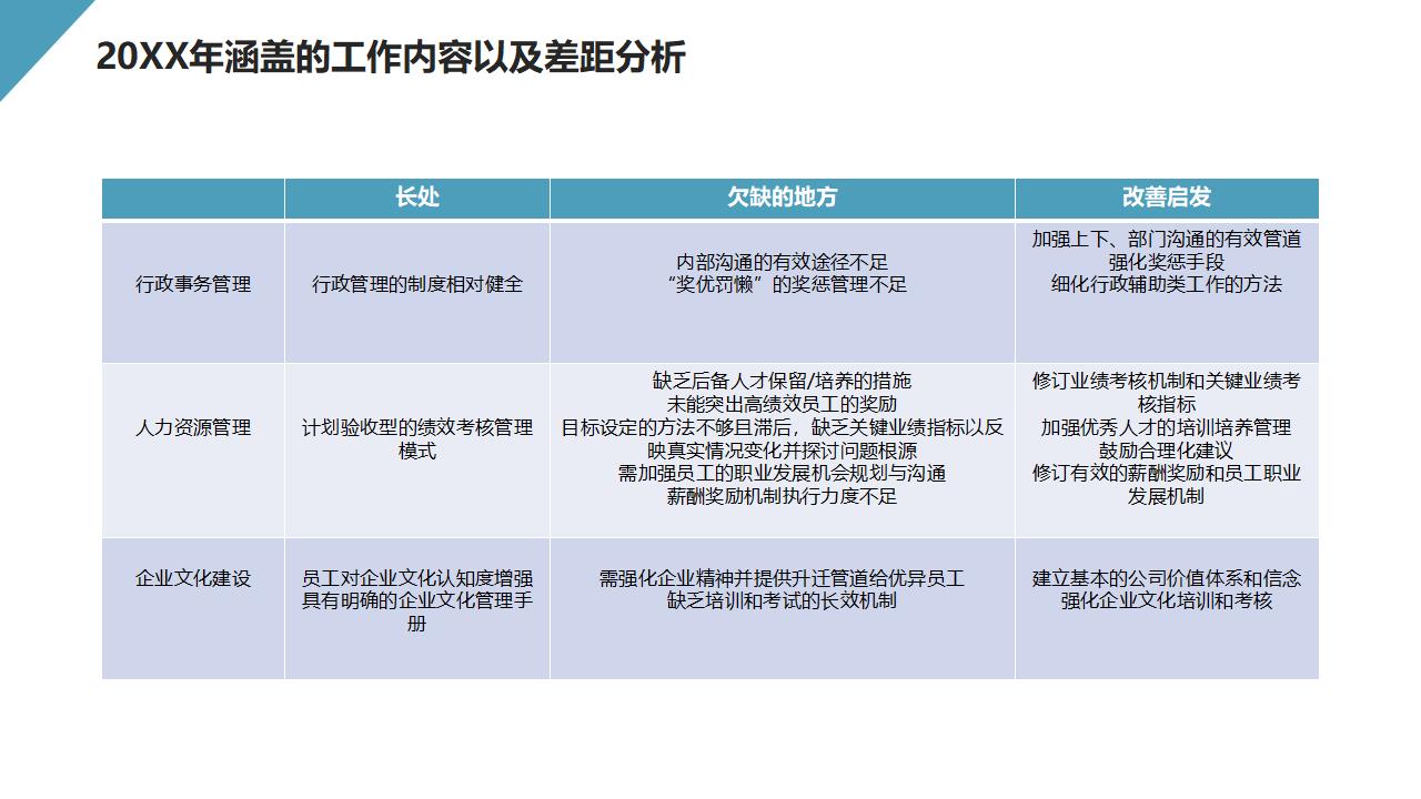 图片[4]-企业人力资源与行政管理工作总结汇报PPT模板-8PPT