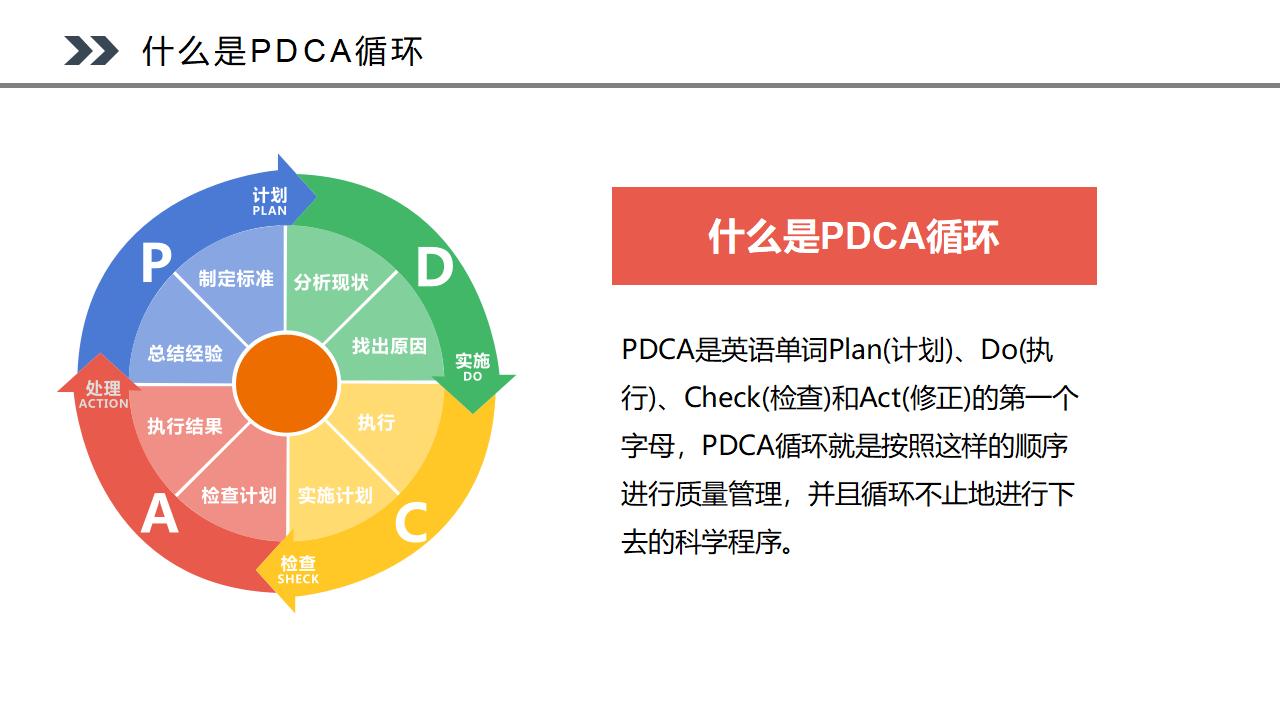 图片[4]-PDCA循环工作方法培训PPT模板下载-8PPT