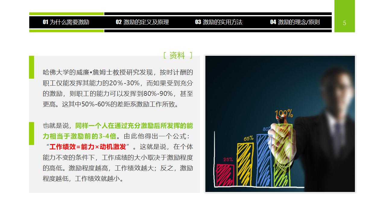 图片[5]-企业员工激励方法集萃PPT下载-8PPT
