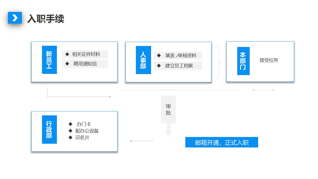 图片[5]-公司人事制度及工作流程培训PPT下载-8PPT