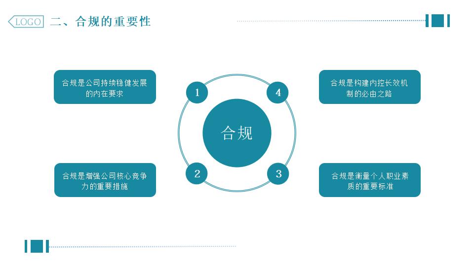 图片[5]-绿色写字楼背景企业合规管理PPT模板下载-8PPT