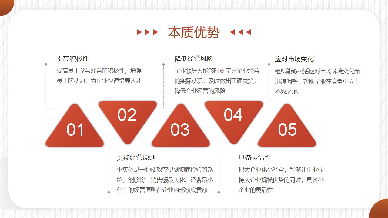 图片[5]-阿米巴经营模式管理方案PPT模板下载-8PPT