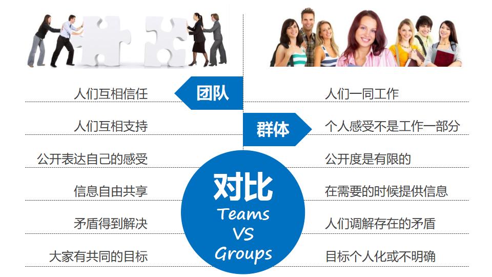 图片[6]-团队合作PPT课件-8PPT