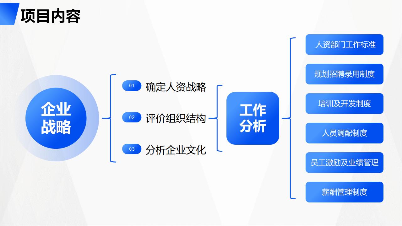 图片[6]-蓝色职场人物背景管理制度体系项目建议书PPT模板下载-8PPT