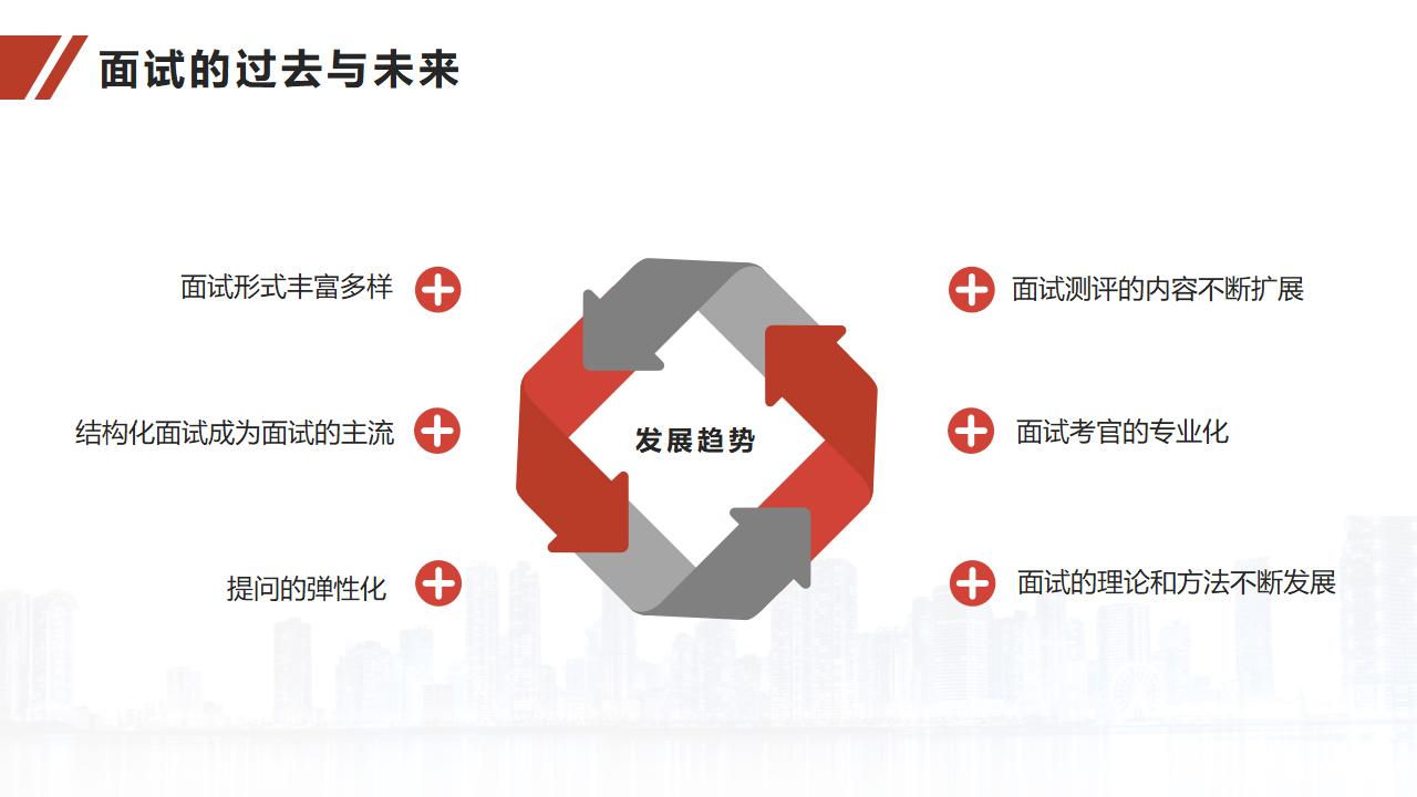 图片[6]-人力资源培训之面试官技能训练PPT-8PPT