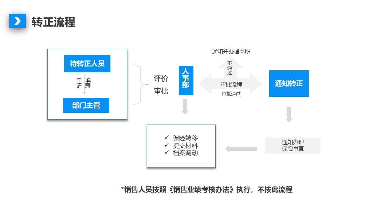 图片[6]-公司人事制度及工作流程培训PPT下载-8PPT