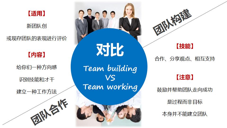 图片[7]-团队合作PPT课件-8PPT