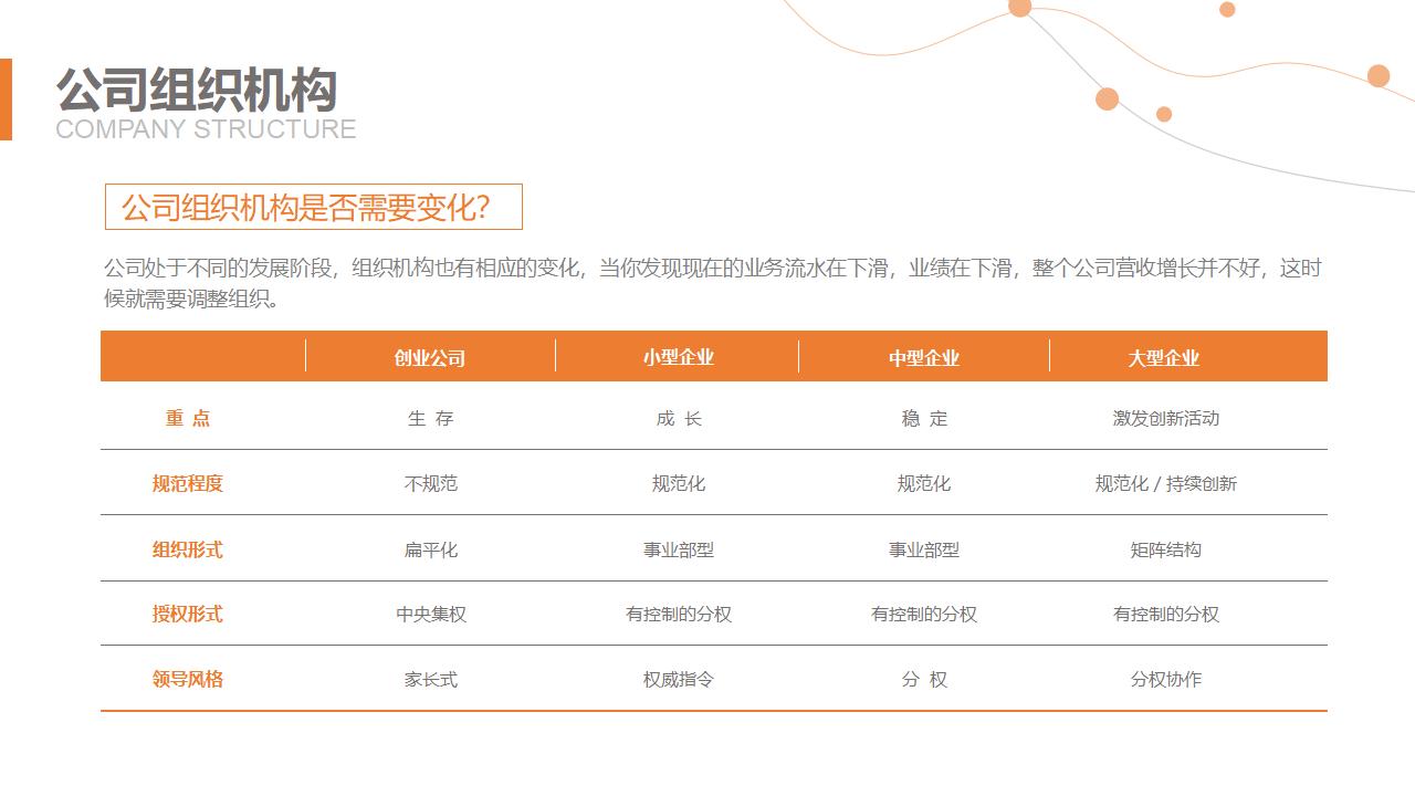 图片[7]-矢量点线星球科技风如何做好人力资源规划培训PPT模板下载-8PPT