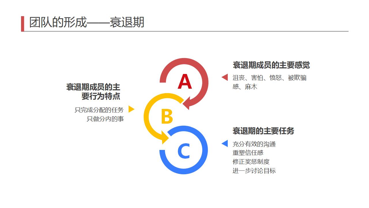 图片[7]-红色立体小人背景的企业管理有效管理团队PPT模板下载-8PPT