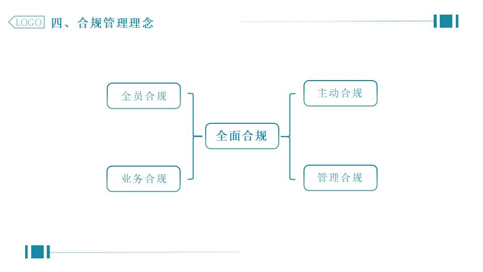 图片[7]-绿色写字楼背景企业合规管理PPT模板下载-8PPT