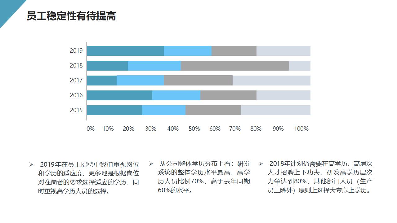 图片[8]-企业人力资源与行政管理工作总结汇报PPT模板-8PPT