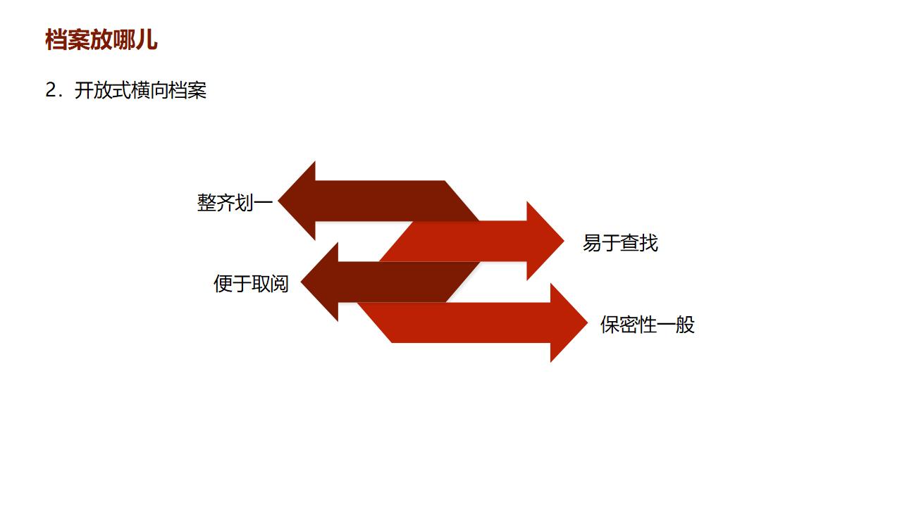 图片[8]-档案管理培训PPT模板下载-8PPT