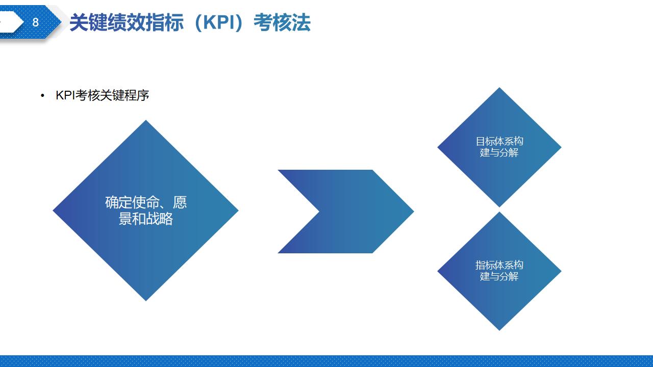 图片[8]-蓝色商务风企业绩效管理方法培训PPT模板下载-8PPT