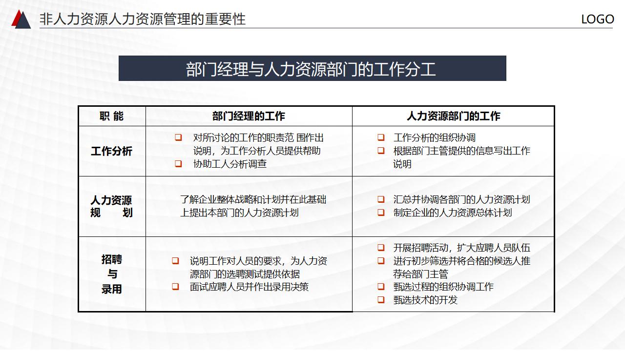 图片[8]-非人力资源部门的人力资源管理PPT下载-8PPT