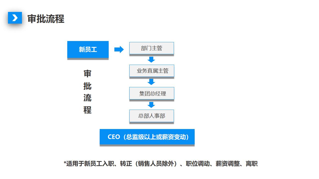 图片[8]-公司人事制度及工作流程培训PPT下载-8PPT