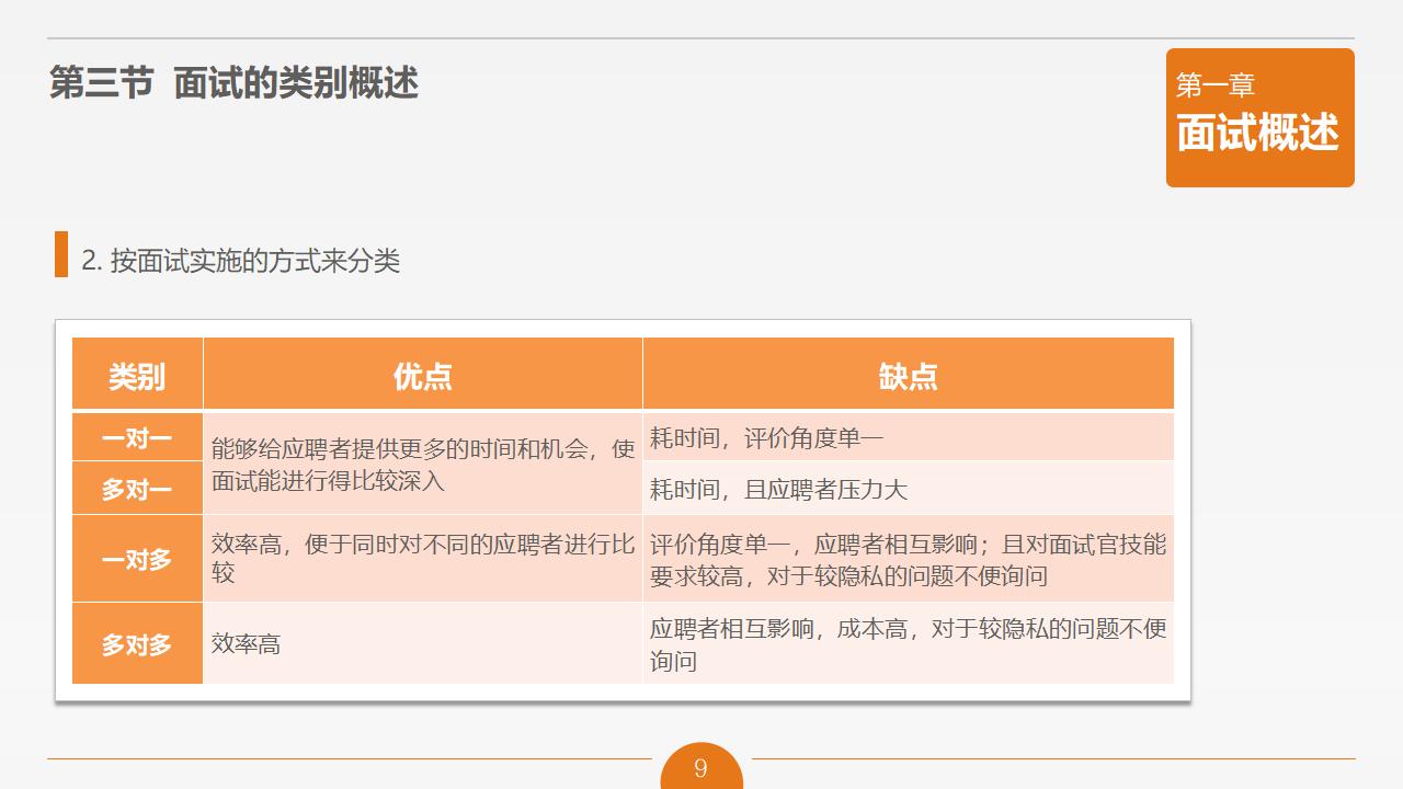 图片[9]-人力资源管理之《面试官技能培训》PPT下载-8PPT