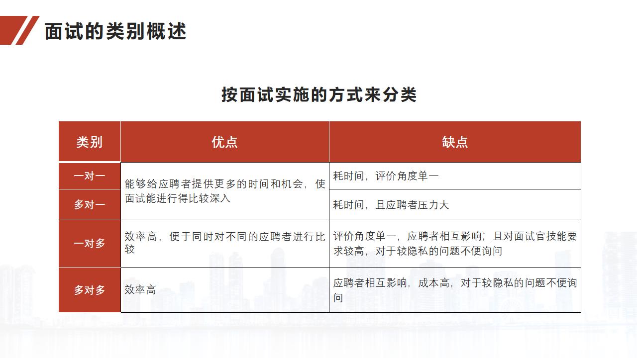 图片[9]-人力资源培训之面试官技能训练PPT-8PPT