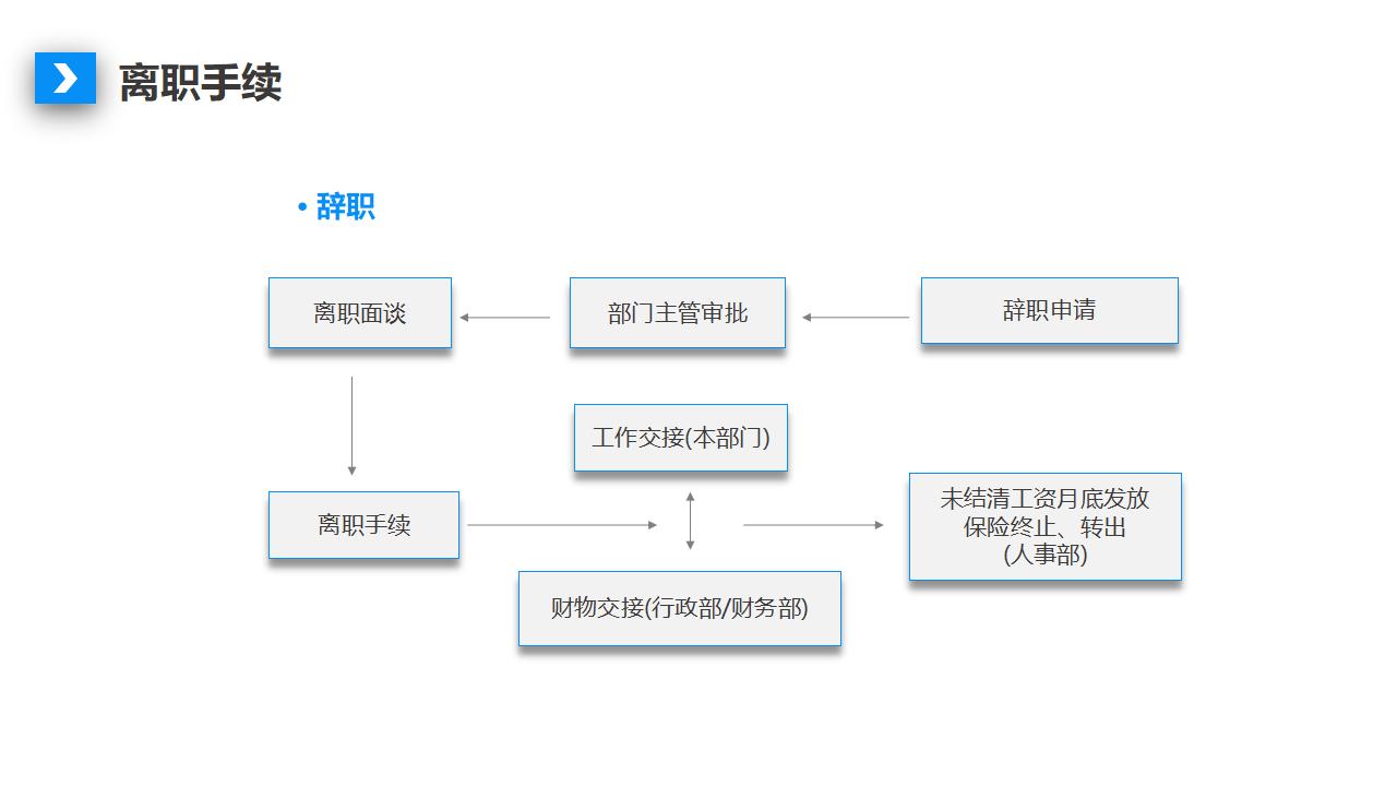 图片[9]-公司人事制度及工作流程培训PPT下载-8PPT