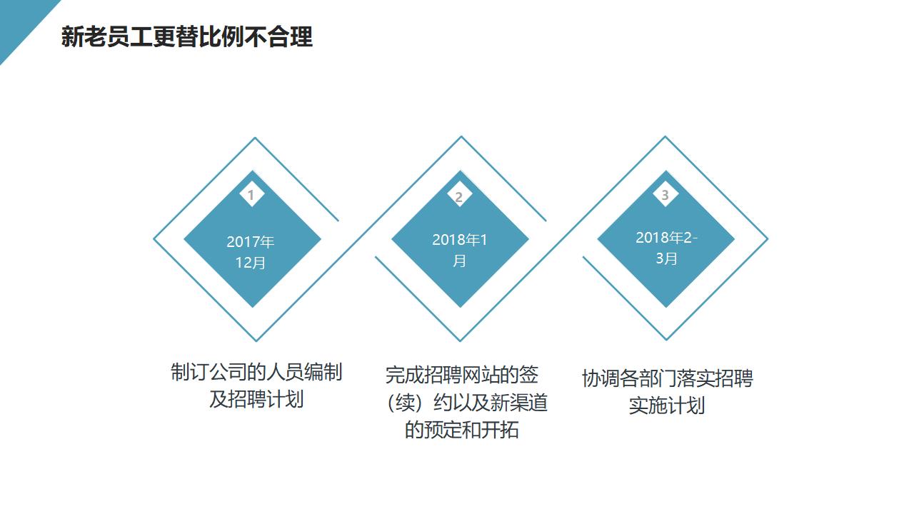 图片[10]-企业人力资源与行政管理工作总结汇报PPT模板-8PPT