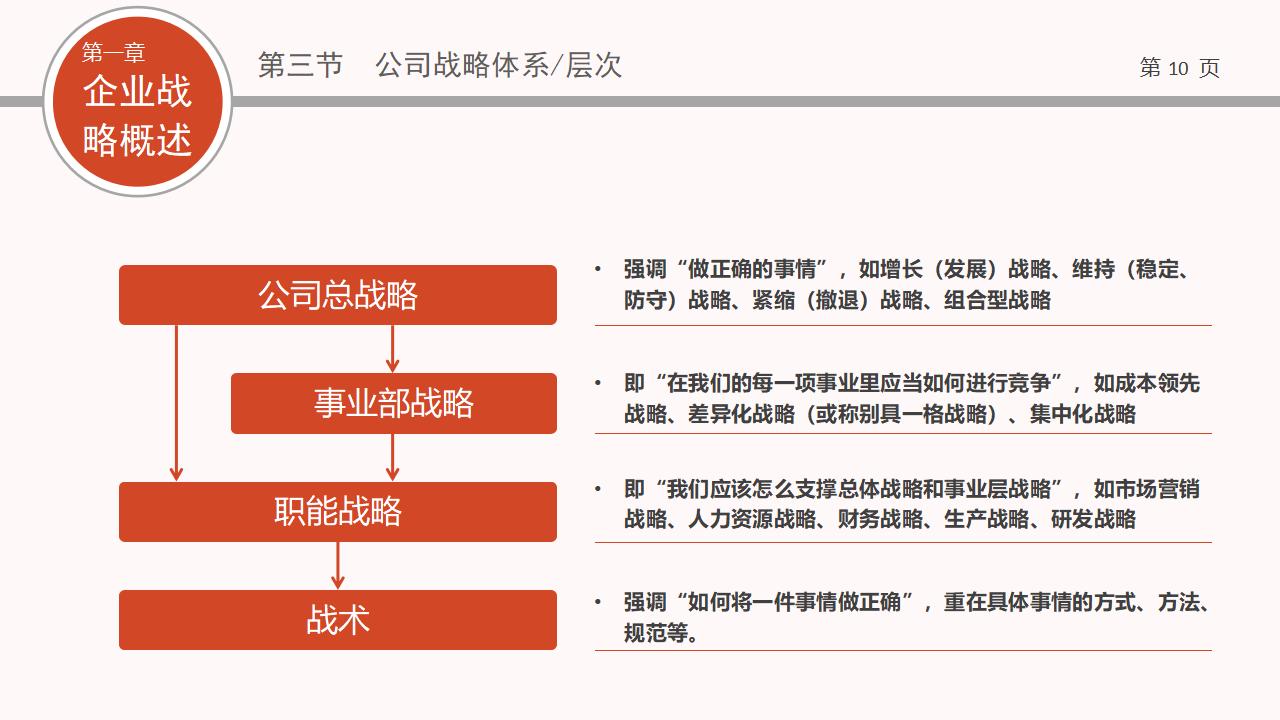 图片[10]-企业战略管理PPT下载-8PPT