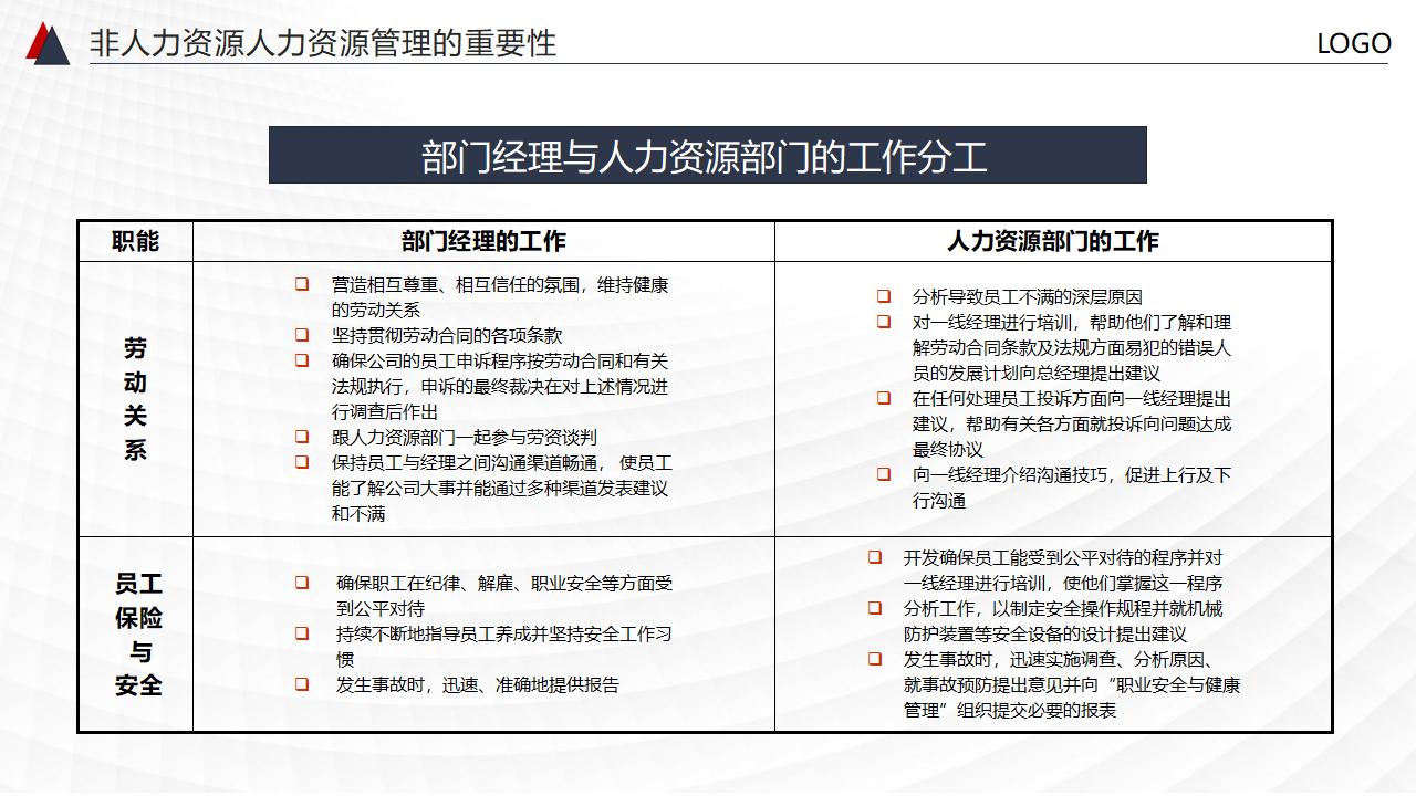 图片[10]-非人力资源部门的人力资源管理PPT下载-8PPT