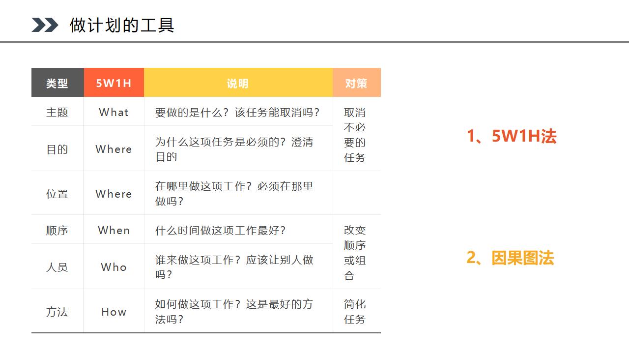 图片[10]-PDCA循环工作方法培训PPT模板下载-8PPT