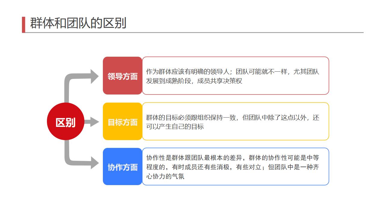 图片[11]-红色立体小人背景的企业管理有效管理团队PPT模板下载-8PPT