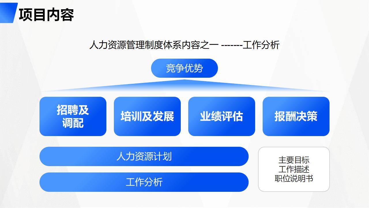 图片[12]-蓝色职场人物背景管理制度体系项目建议书PPT模板下载-8PPT