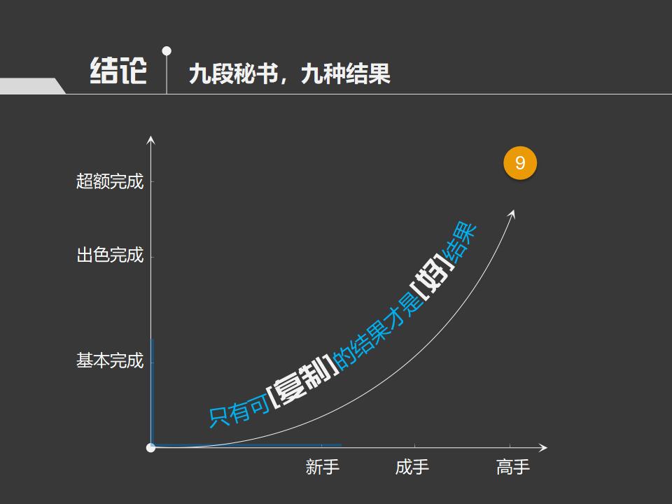 图片[12]-《九段秘书工作法》行政内训PPT下载-8PPT
