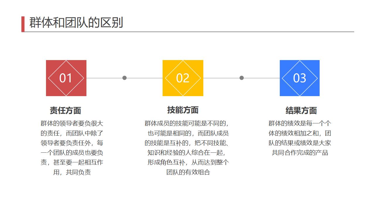 图片[12]-红色立体小人背景的企业管理有效管理团队PPT模板下载-8PPT