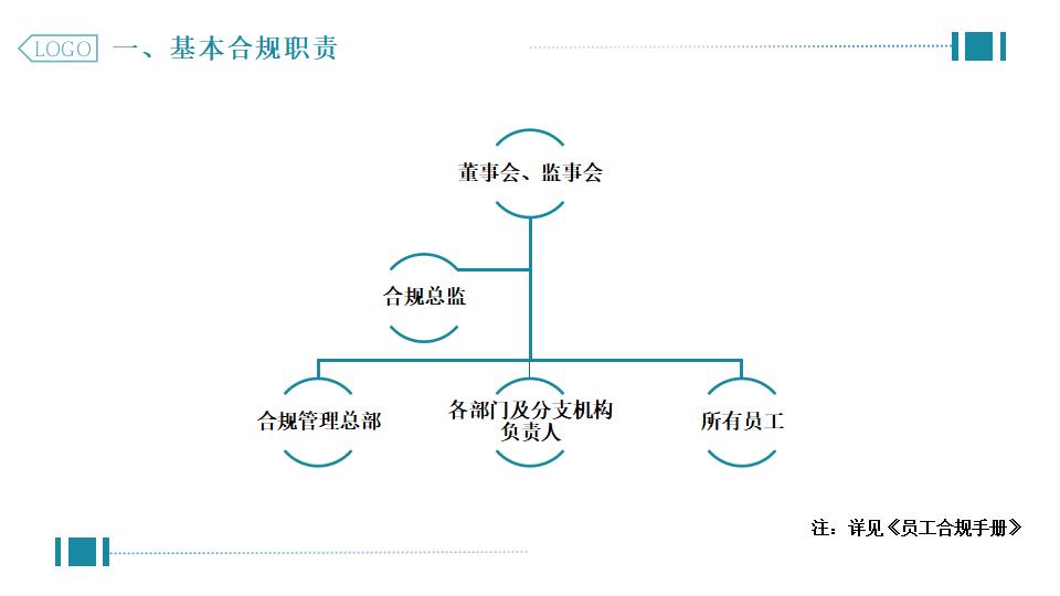 图片[12]-绿色写字楼背景企业合规管理PPT模板下载-8PPT