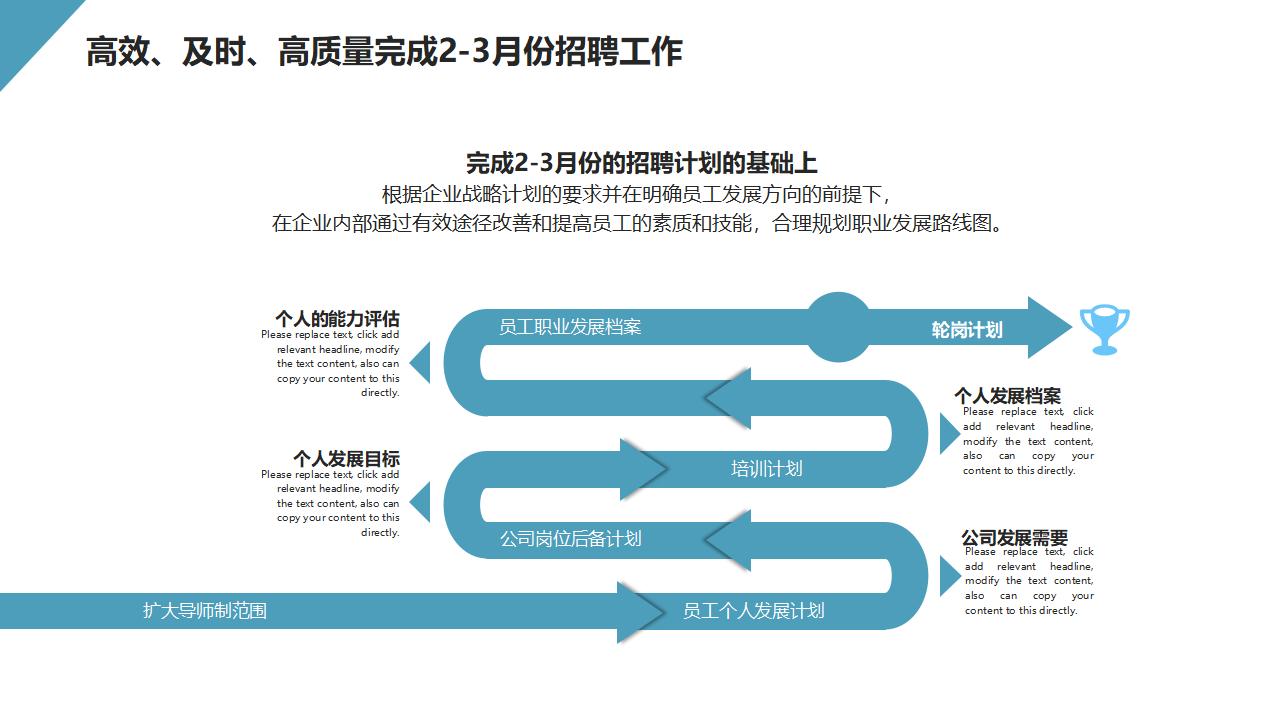 图片[13]-企业人力资源与行政管理工作总结汇报PPT模板-8PPT
