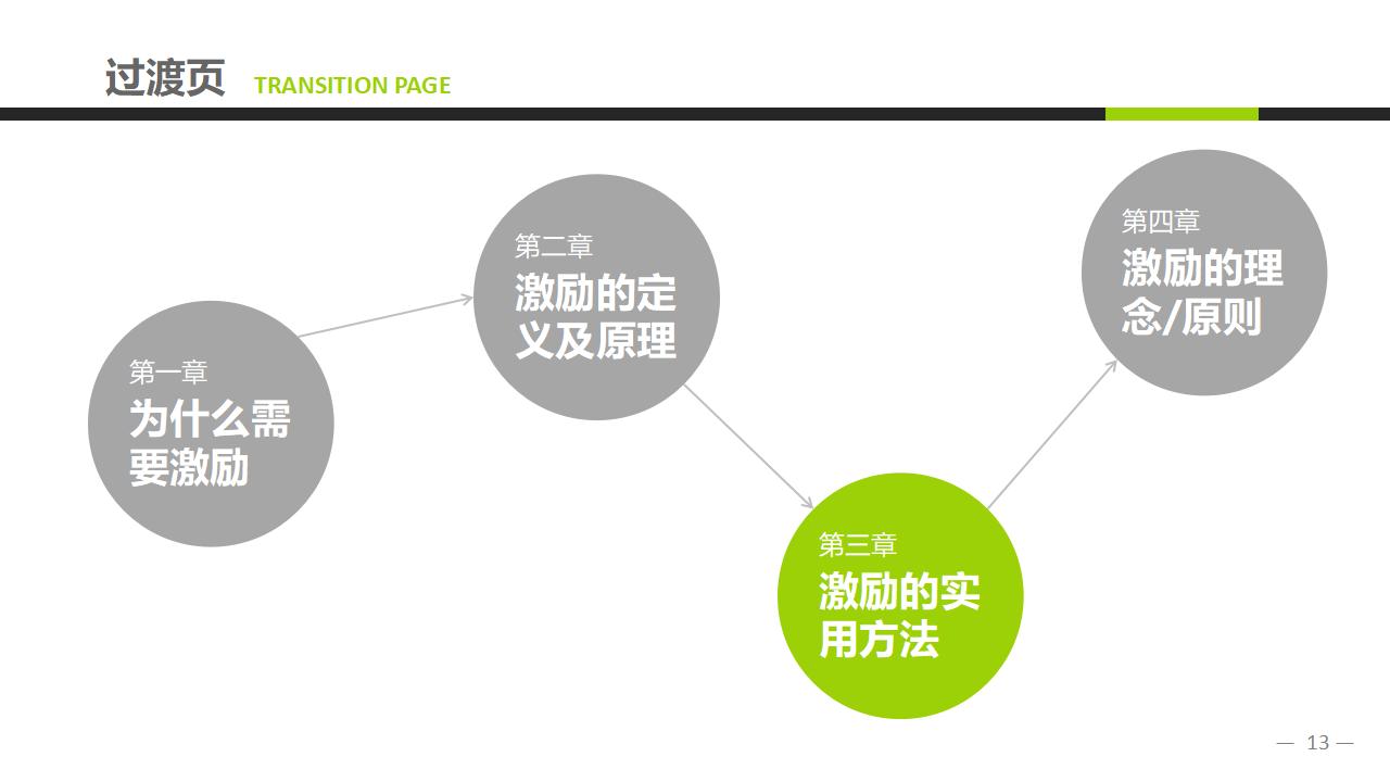 图片[13]-企业员工激励方法集萃PPT下载-8PPT