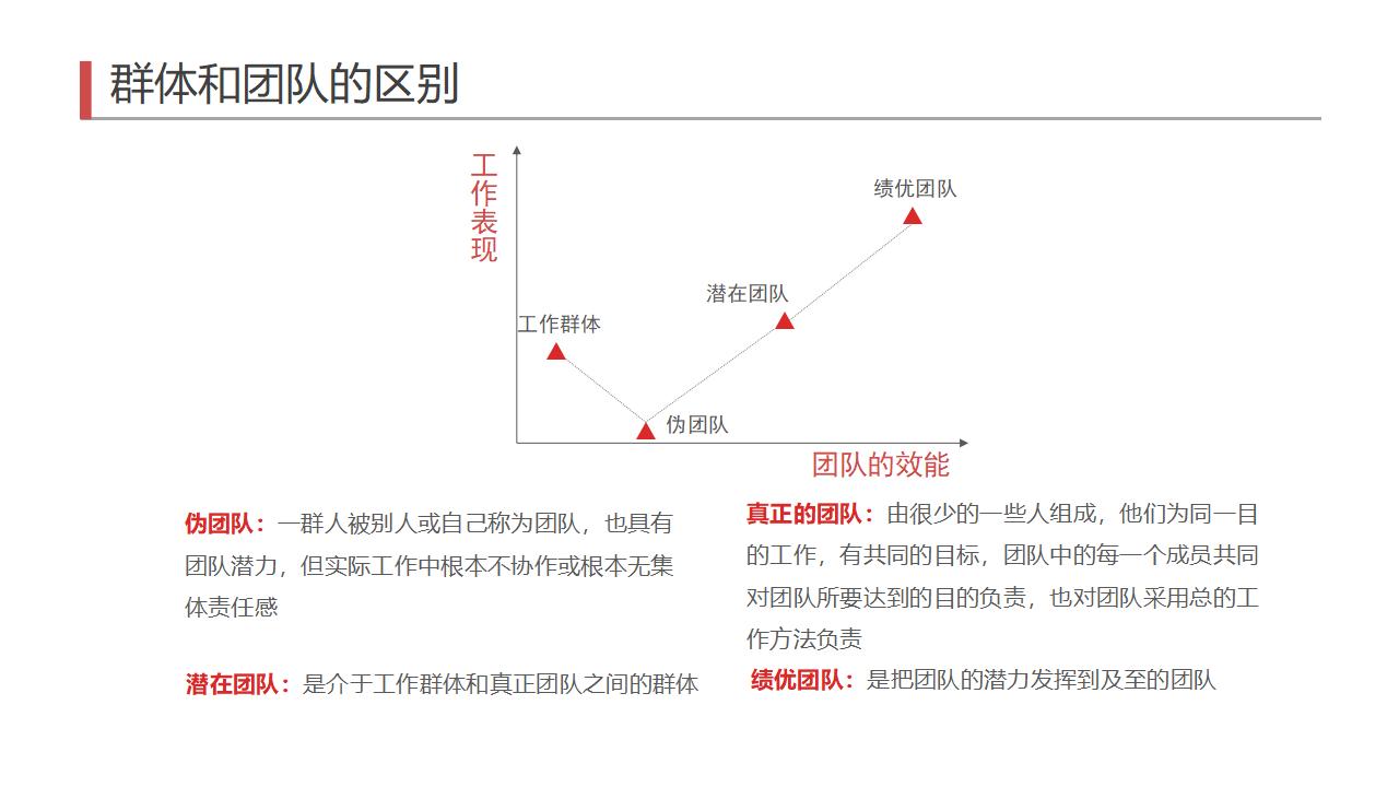 图片[13]-红色立体小人背景的企业管理有效管理团队PPT模板下载-8PPT