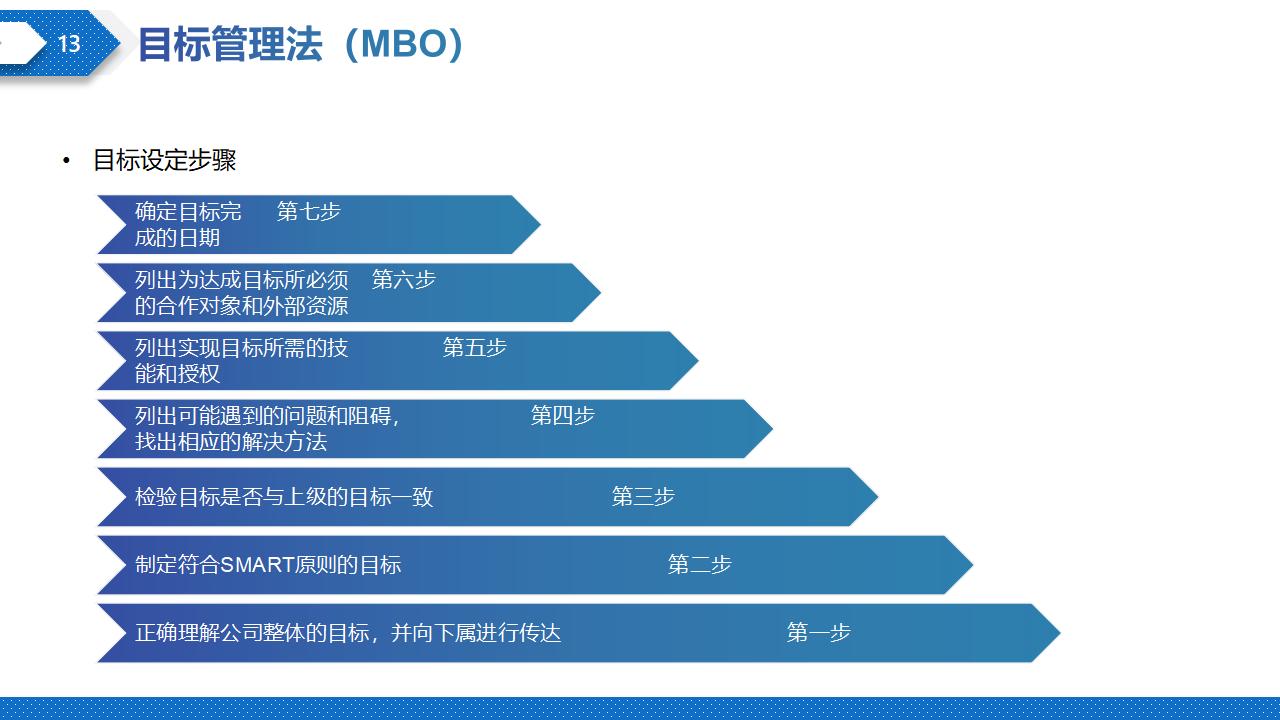图片[13]-蓝色商务风企业绩效管理方法培训PPT模板下载-8PPT