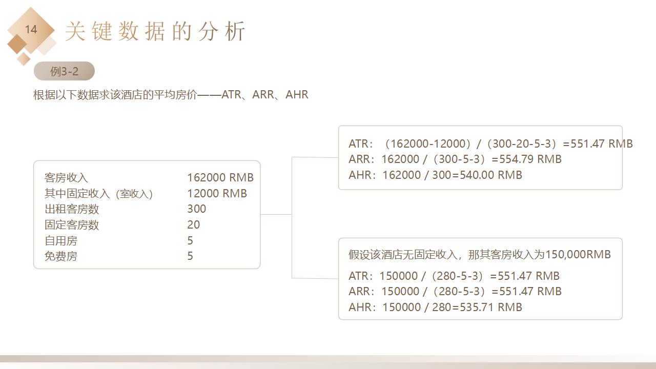图片[14]-棕色精致酒店卧房背景的酒店收益管理PPT模板下载-8PPT