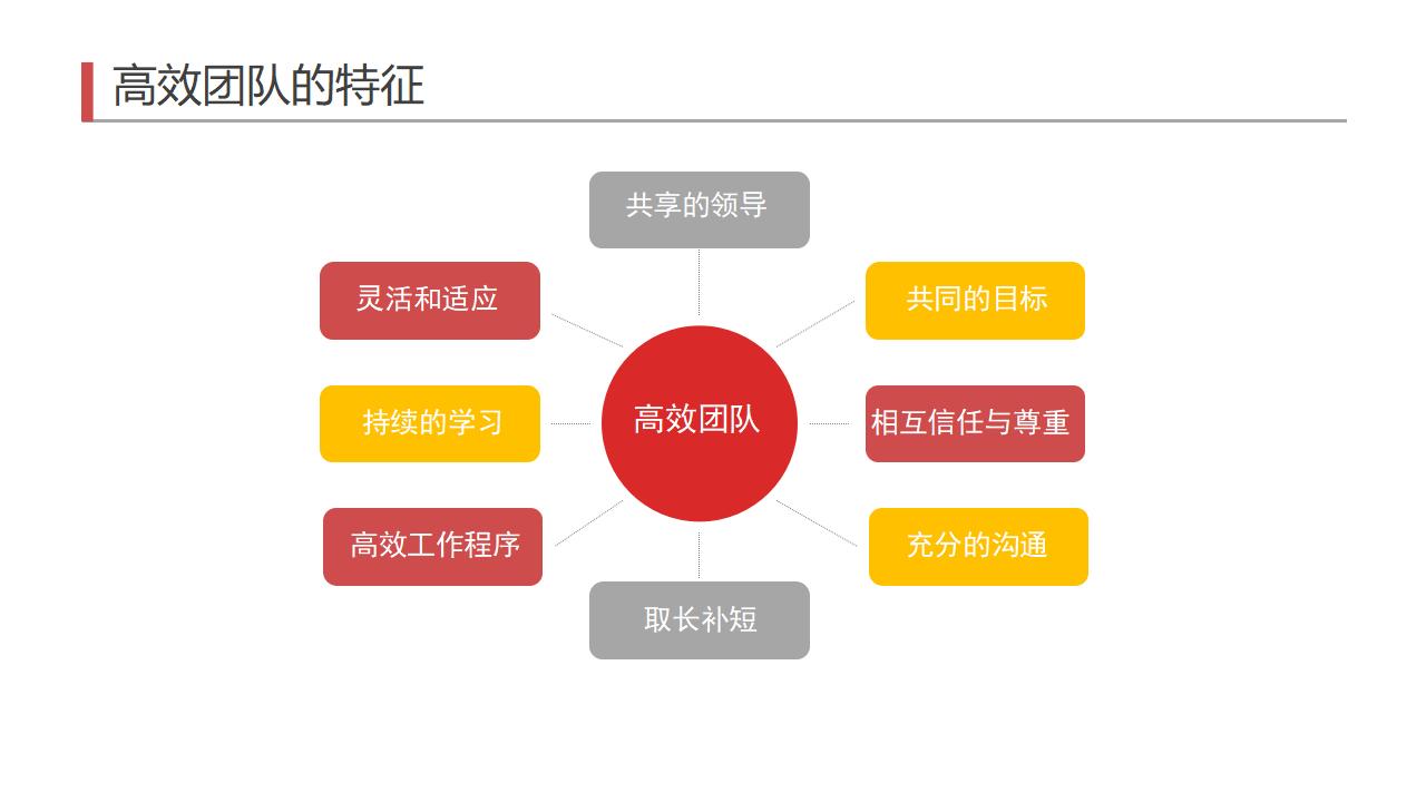 图片[14]-红色立体小人背景的企业管理有效管理团队PPT模板下载-8PPT