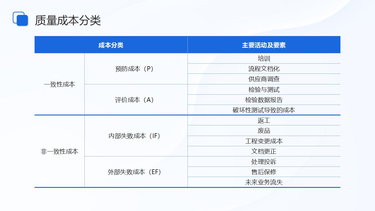 图片[14]-蓝色立体箭头背景的项目质量管理PPT模板下载-8PPT