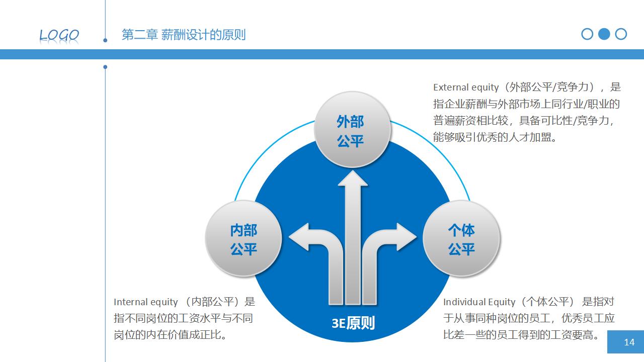 图片[14]-人力资源管理之：简明薪资薪酬设计PPT课件下载-8PPT