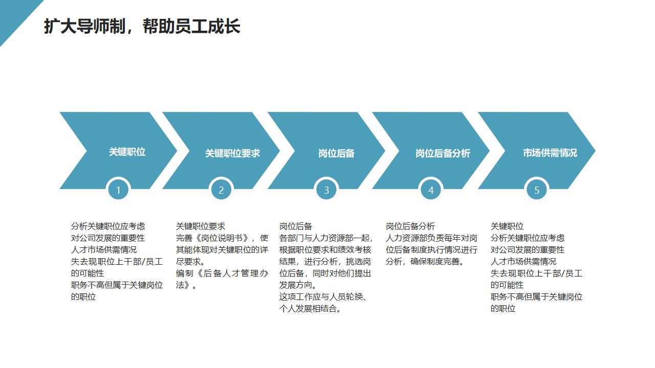 图片[14]-企业人力资源与行政管理工作总结汇报PPT模板-8PPT