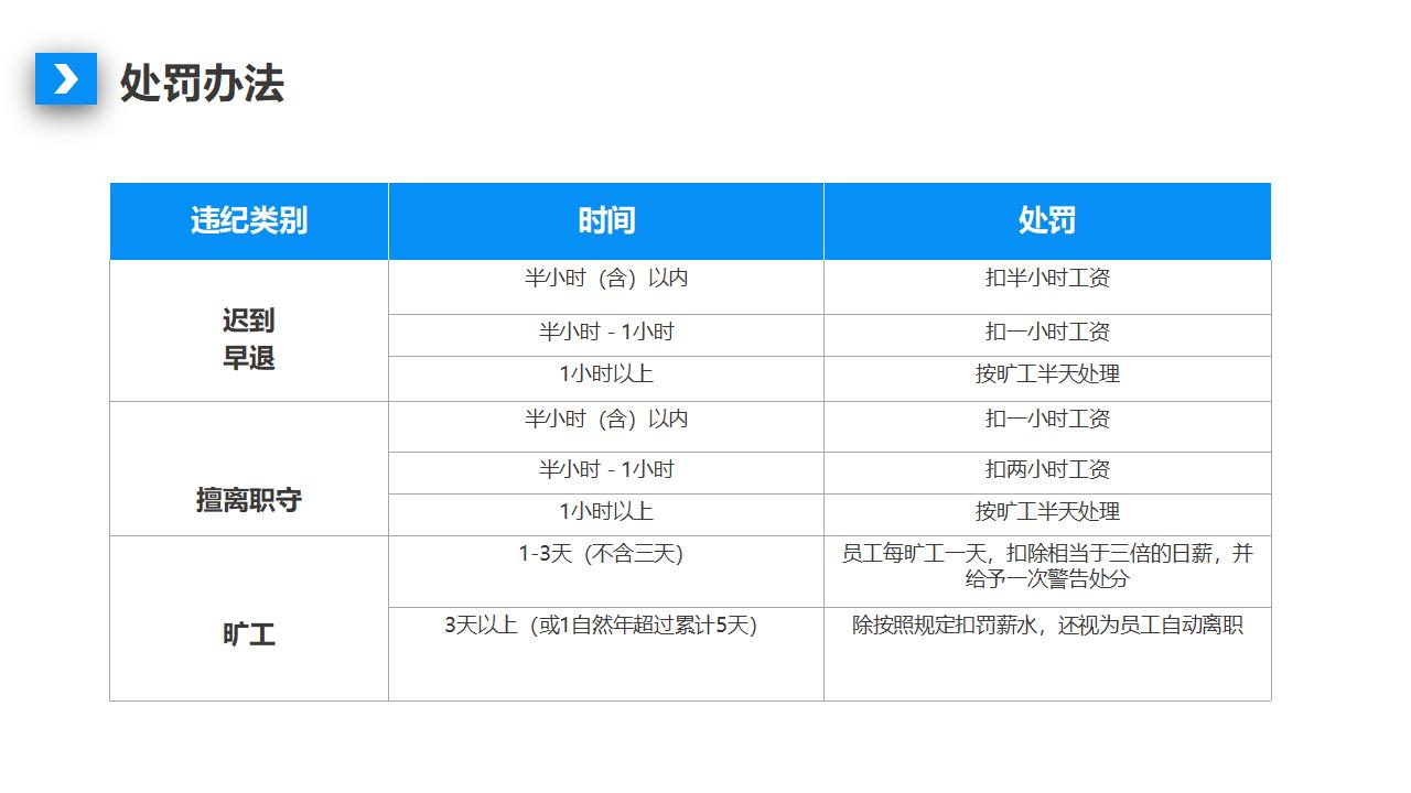 图片[15]-公司人事制度及工作流程培训PPT下载-8PPT