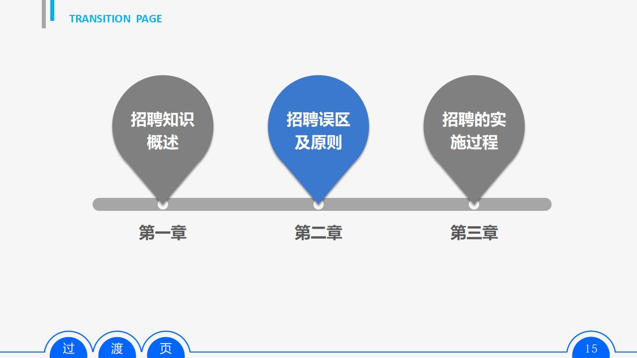 图片[15]-员工招聘实务培训PPT课件-8PPT