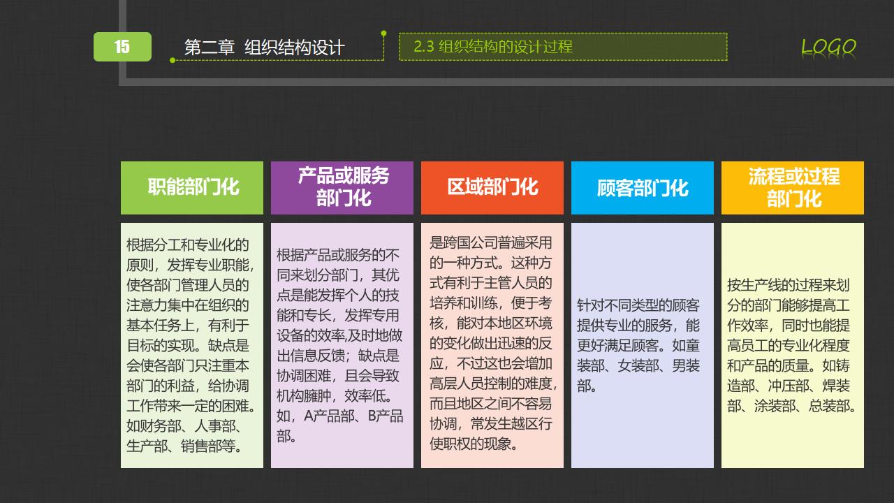 图片[15]-人力资源部内训之《组织管理实务》PPT下载-8PPT